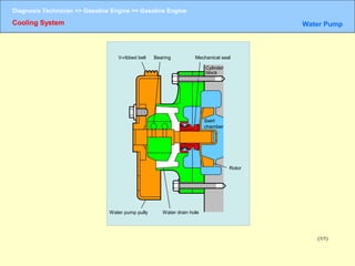Gasoline engine | PPT