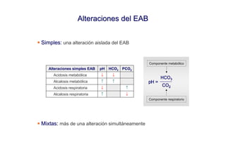 Alteraciones del EAB


Simples: una alteración aislada del EAB
Simples


                                                 Componente metabólico
   Alteraciones simples EAB   pH   HCO3   PCO2
     Acidosis metabólica      ↓     ↓
     Alcalosis metabólica     ↑     ↑
     Acidosis respiratoria    ↓            ↑
     Alcalosis respiratoria   ↑            ↓
                                                 Componente respiratorio




Mixtas: más de una alteración simultáneamente
 