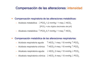 Compensación de las alteraciones: intensidad


Compensación respiratoria de las alteraciones metabólicas:
– Acidosis metabólica: ↓ PCO2 1,2 mmHg / 1 meq ↓ HCO3
                         [PCO2 ≈ dos dígitos decimales del pH]

– Alcalosis metabólica: ↑ PCO2 0,7 mmHg / 1 meq ↑ HCO3


Compensación metabólica de las alteraciones respiratorias:
– Acidosis respiratoria aguda:    ↑ HCO3 1 meq / 10 mmHg ↑ PCO2
– Acidosis respiratoria crónica: ↑ HCO3 4 meq / 10 mmHg ↑ PCO2

– Alcalosis respiratoria aguda:   ↓ HCO3 2 meq / 10 mmHg ↓ PCO2

– Alcalosis respiratoria crónica: ↓ HCO3 4 meq / 10 mmHg ↓ PCO2
 