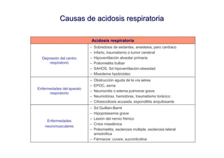 Causas de acidosis respiratoria

                            Acidosis respiratoria
                           –   Sobredosis de sedantes, anestesia, paro cardíaco
                           –   Infarto, traumatismo o tumor cerebral
  Depresión del centro     –   Hipoventilación alveolar primaria
      respiratorio         –   Poliomielitis bulbar
                           –   SAHOS, Sd hipoventilación-obesidad
                           –   Mixedema hpotiroideo
                           –   Obstrucción aguda de la vía aérea
                           –   EPOC, asma
Enfermedades del aparato
                           –   Neumonitis o edema pulmonar grave
      respiratorio
                           –   Neumotórax, hemotórax, traumatismo torácico
                           –   Cifoescoliosis acusada, espondilitis anquilosante
                           – Sd Guillain-Barré
                           – Hipopotasemia grave
                           – Lesión del nervio frénico
     Enfermedades
                           – Crisis miasténica
    neuromusculares
                           – Poliomielitis, esclerosis múltiple, esclerosis lateral
                             amiotrófica
                           – Fármacos: curare, succinilcolina
 