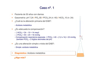 Caso nº. 1
Paciente de 50 años con diarrea.
Gasometría: pH 7,24 / PO2 85 / PCO2 24 (n: 40) / HCO3 10 (n: 24)
¿Cuál es la alteración primaria del EAB?:

- Acidosis metabólica

¿Es adecuada la compensación?
- ↓ HCO3 = 24 – 10 = 14 meq/l
- ↓ PCO2 = 40 – 24 = 16 mmHg
- Compensación respiratoria esperada: ↓ PCO2 = 40 – (1,2 x 14) = 23 mmHg
  (también PCO2 ≈ 2 dígitos decimales del pH)

¿Es una alteración simple o mixta del EAB?:
- Simple: acidosis metabólica


Diagnóstico: Acidosis metabólica
Diagnóstico: Acidosis metabólica

¿Algo más?
 