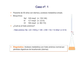 Caso nº. 1

Paciente de 50 años con diarrea y acidosis metabólica simple.
Bioquímica:
              Na+ 128 meq/l (n: 135-146)
              K+  4,7 meq/l (n: 3,5-5)
              Cl- 106 meq/l (n: 98-110)
¿Cuál es el hiato aniónico?

- Hiato aniónico: Na – (Cl + HCO3) = 128 – (106 + 10) = 12 mEq/l (n: 8-12)




Diagnóstico: Acidosis metabólica con hiato aniónico normal por
Diagnóstico: Acidosis metabólica con hiato aniónico normal por
pérdidas digestivas de bicarbonato (diarrea)
pérdidas digestivas de bicarbonato (diarrea)
 