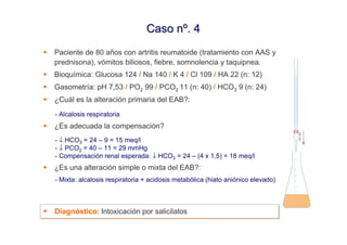 Caso nº. 4
Paciente de 80 años con artritis reumatoide (tratamiento con AAS y
prednisona), vómitos biliosos, fiebre, somnolencia y taquipnea.
Bioquímica: Glucosa 124 / Na 140 / K 4 / Cl 109 / HA 22 (n: 12)
Gasometría: pH 7,53 / PO2 99 / PCO2 11 (n: 40) / HCO3 9 (n: 24)
¿Cuál es la alteración primaria del EAB?:
- Alcalosis respiratoria
¿Es adecuada la compensación?
- ↓ HCO3 = 24 – 9 = 15 meq/l
- ↓ PCO2 = 40 – 11 = 29 mmHg
- Compensación renal esperada: ↓ HCO3 = 24 – (4 x 1,5) = 18 meq/l
¿Es una alteración simple o mixta del EAB?:
- Mixta: alcalosis respiratoria + acidosis metabólica (hiato aniónico elevado)



Diagnóstico: Intoxicación por salicilatos
Diagnóstico: Intoxicación por salicilatos
 