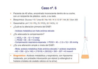 Caso nº. 6
Paciente de 40 años, encontrado inconsciente dentro de su coche,
con un recipiente de plástico, vacío, a su lado.
Bioquímica: Glucosa 110 / Urea 60 / Na 145 / K 5 / Cl 97 / HA 36 / Osm 350
Gasometría: pH 7,10 / PO2 70 / PCO2 35 / HCO3 12
¿Cuál es la alteración primaria del EAB?:
- Acidosis metabólica con hiato aniónico elevado
¿Es adecuada la compensación?
- ↓ HCO3 = 24 – 12 = 12 meq/l
- ↓ PCO2 = 40 – 35 = 5 mmHg
- Compensación respiratoria esperada: ↓ PCO2 = 40 – (1,2 x 12) = 26 mmHg
¿Es una alteración simple o mixta del EAB?:
- Mixta: acidosis metabólica (hiato aniónico elevado) + acidosis respiratoria
- HO = 350 – [(2 x 145) + (110/18) + (30/2,8)] = 350 – 307 = 43 mosm/l

Diagnóstico: Acidosis metabólica y respiratoria, con hipoxemia
Diagnóstico: Acidosis metabólica y respiratoria, con hipoxemia
moderada, por probable intoxicación por etanol (o etilenglicol si
moderada, por probable intoxicación por etanol (o etilenglicol si
hubiera cristales de oxalato cálcico en la orina)
hubiera cristales de oxalato cálcico en la orina)
 