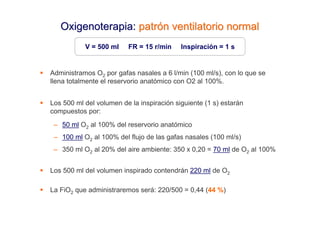 Oxigenoterapia: patrón ventilatorio normal
           V = 500 ml    FR = 15 r/min     Inspiración = 1 s


Administramos O2 por gafas nasales a 6 l/min (100 ml/s), con lo que se
llena totalmente el reservorio anatómico con O2 al 100%.


Los 500 ml del volumen de la inspiración siguiente (1 s) estarán
compuestos por:
 – 50 ml O2 al 100% del reservorio anatómico
 – 100 ml O2 al 100% del flujo de las gafas nasales (100 ml/s)
 – 350 ml O2 al 20% del aire ambiente: 350 x 0,20 = 70 ml de O2 al 100%


Los 500 ml del volumen inspirado contendrán 220 ml de O2

La FiO2 que administraremos será: 220/500 = 0,44 (44 %)
 