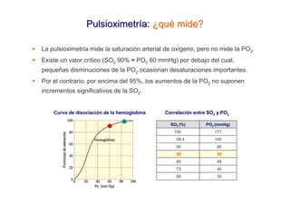 Pulsioximetría: ¿qué mide?

La pulsioximetría mide la saturación arterial de oxígeno, pero no mide la PO2.
Existe un valor crítico (SO2 90% ≈ PO2 60 mmHg) por debajo del cual,
pequeñas disminuciones de la PO2 ocasionan desaturaciones importantes.
Por el contrario, por encima del 95%, los aumentos de la PO2 no suponen
incrementos significativos de la SO2.


    Curva de disociación de la hemoglobina   Correlación entre SO2 y PO2

                                               SO2 (%)        PO2 (mmHg)
                                                100              177
                                                 98,4            100
                                                 95               80
                                                 90               59
                                                 80               48
                                                 73               40
                                                 60               30
 