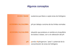 Algunos conceptos


        ÁCIDO / BASE   sustancia que libera o capta iones de hidrógeno




ACIDEMIA / ALCALEMIA   pH por debajo o encima de los límites normales



ACIDOSIS / ALCALOSIS   situación que produce un cambio en el equilibrio
                       de ácidos o bases, con o sin alteración del pH



                 pH    pondus Hydrogenium, “peso” o potencial de la
                       concentración de iones de hidrógeno
 