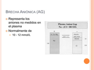 Brecha Aniónica (AG)<br />Representa los aniones no medidos en el plasma<br />Normalmente de <br />10 - 12 mmol/L<br />