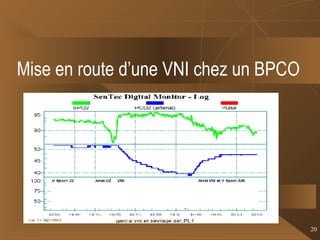 Mise en route d’une VNI chez un BPCO 