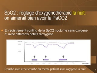 SpO2 : réglage d’oxygénothérapie  la nuit: on aimerait bien avoir la PaCO2 Enregistrement continu de la SpO2 nocturne sans oxygène et avec différents débits d’oxygène Courbe sous air et courbe du même patient sous oxygène la nuit 
