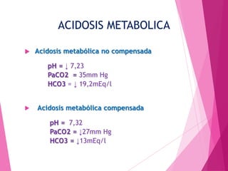 ACIDOSIS METABOLICA


Acidosis metabólica no compensada

pH = ↓ 7,23
PaCO2 = 35mm Hg
HCO3 = ↓ 19,2mEq/l


Acidosis metabólica compensada
pH = 7,32
PaCO2 = ↓27mm Hg
HCO3 = ↓13mEq/l

 