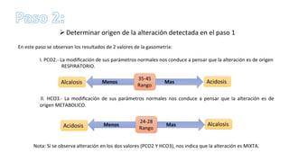 Ø Determinar	
  origen	
  de	
  la	
  alteración	
  detectada	
  en	
  el	
  paso	
  1	
  	
  
En	
  este	
  paso	
  se	
  observan	
  los	
  resultados	
  de	
  2	
  valores	
  de	
  la	
  gasometría:	
  
	
  
	
  I.	
  PCO2.-­‐	
  La	
  modiﬁcación	
  de	
  sus	
  parámetros	
  normales	
  nos	
  conduce	
  a	
  pensar	
  que	
  la	
  alteración	
  es	
  de	
  origen	
  
	
   	
  RESPIRATORIO.	
  
	
  
	
  
	
  
	
  
	
   II.	
   HCO3.-­‐	
   La	
   modiﬁcación	
   de	
   sus	
   parámetros	
   normales	
   nos	
   conduce	
   a	
   pensar	
   que	
   la	
   alteración	
   es	
   de	
  	
  
	
  origen	
  METABOLICO.	
  
	
  
	
   	
  	
  
	
   	
  	
  
	
  
	
  
Nota:	
  Si	
  se	
  observa	
  alteración	
  en	
  los	
  dos	
  valores	
  (PCO2	
  Y	
  HCO3),	
  nos	
  indica	
  que	
  la	
  alteración	
  es	
  MIXTA.	
  
 