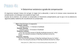 Ø Determinar	
  existencia	
  o	
  grado	
  de	
  compensación	
  
	
  	
  
El	
   organismo	
   siempre	
   tratara	
   de	
   corregir	
   el	
   origen	
   de	
   la	
   alteración,	
   a	
   esto	
   se	
   le	
   conoce	
   como	
   mecanismo	
   de	
  
compensación;	
  sin	
  embargo	
  nunca	
  podrá	
  corregir	
  el	
  pH.	
  	
  
A	
  pesar	
  de	
  lo	
  anterior,	
  nos	
  siempre	
  se	
  comprueba	
  un	
  mecanismo	
  compensatorio,	
  por	
  lo	
  que	
  si	
  no	
  se	
  observa	
  lo	
  
siguiente	
  (tabla),	
  hablamos	
  de	
  una	
  alteración	
  no	
  compensada.	
  
	
  
	
  
	
  
	
  
Tabla:	
  Rutecki,	
  W.	
  L.	
  (2004).	
  Primer	
  on	
  clinical	
  acid-­‐base	
  problem	
  solving.	
  Dis	
  Mon,	
  125.	
  
 
