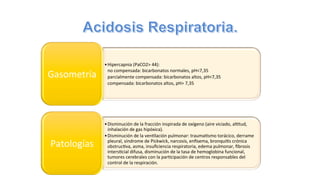• Hipercapnia	
  (PaCO2>	
  44):	
  	
  
no	
  compensada:	
  bicarbonatos	
  normales,	
  pH<7,35	
  	
  
parcialmente	
  compensada:	
  bicarbonatos	
  altos,	
  pH<7,35	
  	
  
compensada:	
  bicarbonatos	
  altos,	
  pH>	
  7,35	
  
Gasometría	
  
• Disminución	
  de	
  la	
  fracción	
  inspirada	
  de	
  oxígeno	
  (aire	
  viciado,	
  al@tud,	
  
inhalación	
  de	
  gas	
  hipóxica).	
  	
  
• Disminución	
  de	
  la	
  ven@lación	
  pulmonar:	
  trauma@smo	
  torácico,	
  derrame	
  
pleural,	
  síndrome	
  de	
  Pickwick,	
  narcosis,	
  enﬁsema,	
  bronqui@s	
  crónica	
  
obstruc@va,	
  asma,	
  insuﬁciencia	
  respiratoria,	
  edema	
  pulmonar,	
  ﬁbrosis	
  
inters@cial	
  difusa,	
  disminución	
  de	
  la	
  tasa	
  de	
  hemoglobina	
  funcional,	
  
tumores	
  cerebrales	
  con	
  la	
  par@cipación	
  de	
  centros	
  responsables	
  del	
  
control	
  de	
  la	
  respiración.	
  
Patologías	
  
 