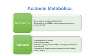 •  Disminución	
  de	
  bicarbonatos	
  (HCO3-­‐<22)	
  	
  
•  Disminución	
  de	
  la	
  PaCO2	
  por	
  hiperven@lación	
  (mecanismo	
  
compensatorio)	
  
Gasometría	
  
•  	
  Acidosis	
  lác@ca	
  con	
  hipoxia.	
  	
  
•  	
  Cetoacidosis	
  diabé@ca.	
  	
  
•  Problemas	
  renales:	
  glomerulonefri@s,	
  tubulopasa.	
  Insuﬁciencia	
  
renal	
  funcional.	
  	
  
•  	
  Sobrecarga	
  en	
  exógenos	
  ácidos	
  (intoxicación,	
  medicamentos).	
  
•  	
  Diarrea	
  profusa.	
  
Patologías	
  
 