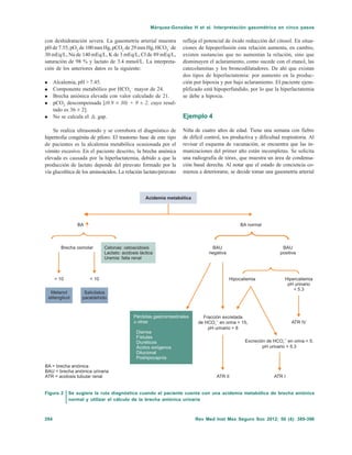 Rev Med Inst Mex Seguro Soc 2012; 50 (4): 389-396394
Márquez-González H et al. Interpretación gasométrica en cinco pasos
con deshidratación severa. La gasometría arterial muestra
pH de 7.55, pO2
de 100 mm Hg, pCO2
de 29 mm Hg, HCO3
–
de
30 mEq/L, Na de 140 mEq/L, K de 3 mEq/L, Cl de 89 mEq/L,
saturación de 98 % y lactato de 3.4 mmol/L. La interpreta-
ción de los anteriores datos es la siguiente:
Alcalemia, pH > 7.45.
Componente metabólico por HCO3
–
mayor de 24.
Brecha aniónica elevada con valor calculado de 21.
pCO2
descompensada [(0.9 × 30) + 9 ± 2, cuyo resul-
tado es 36 ± 2].
No se calcula el @ gap.
Se realiza ultrasonido y se corrobora el diagnóstico de
hipertrofia congénita de píloro. El trastorno base de este tipo
de pacientes es la alcalemia metabólica ocasionada por el
vómito excesivo. En el paciente descrito, la brecha aniónica
elevada es causada por la hiperlactatemia, debido a que la
producción de lactato depende del piruvato formado por la
vía glucolítica de los aminoácidos. La relación lactato/piruvato
refleja el potencial de óxido reducción del citosol. En situa-
ciones de hipoperfusión esta relación aumenta, en cambio,
existen sustancias que no aumentan la relación, sino que
disminuyen el aclaramiento, como sucede con el etanol, las
catecolaminas y los broncodilatadores. De ahí que existan
dos tipos de hiperlactatemia: por aumento en la produc-
ción por hipoxia y por bajo aclaramiento. El paciente ejem-
plificado está hipoperfundido, por lo que la hiperlactatemia
se debe a hipoxia.
Ejemplo 4
Niña de cuatro años de edad. Tiene una semana con fiebre
de difícil control, tos productiva y dificultad respiratoria. Al
revisar el esquema de vacunación, se encuentra que las in-
munizaciones del primer año están incompletas. Se solicita
una radiografía de tórax, que muestra un área de condensa-
ción basal derecha. Al notar que el estado de conciencia co-
mienza a deteriorarse, se decide tomar una gasometría arterial
Figura 2 Se sugiere la ruta diagnóstica cuando el paciente cuenta con una acidemia metabólica de brecha aniónica
normal y utilizar el cálculo de la brecha aniónica urinaria
 