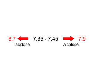 6,7 7,35 - 7,45 7,9
acidose alcalose
 