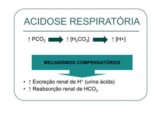 ↑ PCO2 ↑ [H2CO3] ↑ [H+]
• ↑ Excreção renal de H+ (urina ácida)
• ↑ Reabsorção renal de HCO3
MECANISMOS COMPENSATÓRIOS
ACIDOSE RESPIRATÓRIA
 