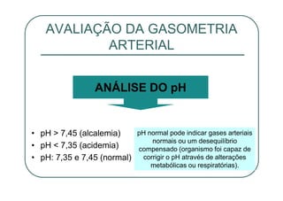 AVALIAÇÃO DA GASOMETRIA
ARTERIAL
• pH > 7,45 (alcalemia)
• pH < 7,35 (acidemia)
• pH: 7,35 e 7,45 (normal)
ANÁLISE DO pH
pH normal pode indicar gases arteriais
normais ou um desequilíbrio
compensado (organismo foi capaz de
corrigir o pH através de alterações
metabólicas ou respiratórias).
 