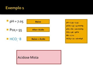  pH = 7.05
 Pco2= 55
 HCO3
-=
8
pH = 7,35 – 7,45
pCO2 = 35 – 45 mmHg
pO2 = 80 – 100 mmHg
SO2 = 96 – 98 %
BE= -2 /+2
HCO3 = 22 – 26 mEq/l
Baixo
Alto= Acido
Baixo = Ácido
Acidose Mista
 