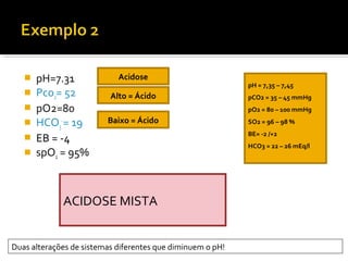  pH=7.31
 Pco2= 52
 pO2=80
 HCO3
-
= 19
 EB = -4
 spO2 = 95%
Acidose
Alto = Ácido
Baixo = Ácido
pH = 7,35 – 7,45
pCO2 = 35 – 45 mmHg
pO2 = 80 – 100 mmHg
SO2 = 96 – 98 %
BE= -2 /+2
HCO3 = 22 – 26 mEq/l
Duas alterações de sistemas diferentes que diminuem o pH!
ACIDOSE MISTA
 