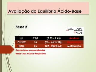 Avaliação do Equilíbrio Ácido-Base
Passo 2
Correlacionar as anormalidades
Nesse caso: Acidose Respiratória
pH 7,30 (7,35 – 7,45) Acidose
PaCO2 55 (35 – 45mmHg) Respiratória
HCO3- 26 (22 – 26mEq/L) Metabólica
 