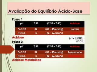 Avaliação do Equilíbrio Ácido-Base
Passo 1
Acidose
Passo 2
Acidose Metabólica
pH 7,31 (7,35 – 7,45) Acidose
PaCO2 39 (35 – 45mmHg) Normal
HCO3- 17 (22 – 26mEq/L) Acidose
pH 7,31 (7,35 – 7,45) Acidose
PaCO2 39 (35 – 45mmHg) Respiratória
HCO3- 17 (22 – 26mEq/L) Metabólica
 