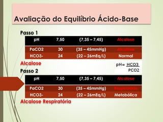 Avaliação do Equilíbrio Ácido-Base
Passo 1
Alcalose
Passo 2
Alcalose Respiratória
pH 7,50 (7,35 – 7,45) Alcalose
PaCO2 30 (35 – 45mmHg) Alcalose
HCO3- 24 (22 – 26mEq/L) Normal
pH 7,50 (7,35 – 7,45) Alcalose
PaCO2 30 (35 – 45mmHg) Respiratória
HCO3- 24 (22 – 26mEq/L) Metabólica
 