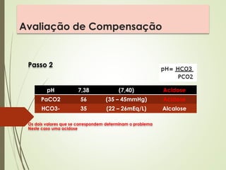Avaliação de Compensação
Passo 2
Os dois valores que se correspondem determinam o problema
Neste caso uma acidose
pH 7,38 (7,40) Acidose
PaCO2 56 (35 – 45mmHg) Acidose
HCO3- 35 (22 – 26mEq/L) Alcalose
 