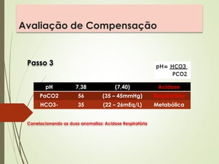 Avaliação de Compensação
Passo 3
Correlacionando as duas anomalias: Acidose Respiratória
pH 7,38 (7,40) Acidose
PaCO2 56 (35 – 45mmHg) Respiratória
HCO3- 35 (22 – 26mEq/L) Metabólica
 