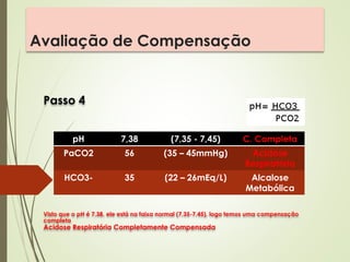 Avaliação de Compensação
Passo 4
Visto que o pH é 7,38, ele está na faixa normal (7,35-7,45), logo temos uma compensação
completa
Acidose Respiratória Completamente Compensada
pH 7,38 (7,35 - 7,45) C. Completa
PaCO2 56 (35 – 45mmHg) Acidose
Respiratória
HCO3- 35 (22 – 26mEq/L) Alcalose
Metabólica
 