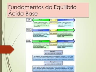 Fundamentos do Equilíbrio
Ácido-Base
 