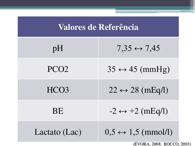 Gasometria arterial Gasometria arterial