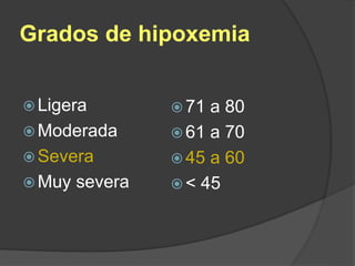 Grados de hipoxemia
 Ligera
 Moderada
 Severa
 Muy severa
 71 a 80
 61 a 70
 45 a 60
 < 45
 