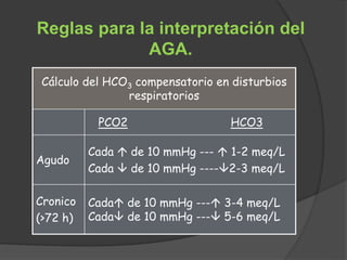Reglas para la interpretación del
AGA.
Cálculo del HCO3 compensatorio en disturbios
respiratorios
PCO2 HCO3
Agudo
Cada  de 10 mmHg ---  1-2 meq/L
Cada  de 10 mmHg ----2-3 meq/L
Cronico
(>72 h)
Cada de 10 mmHg --- 3-4 meq/L
Cada de 10 mmHg --- 5-6 meq/L
 