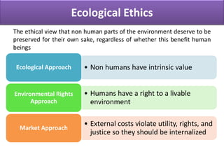 Gas or Grouse Case Solution (Business Ethics) | PPTX