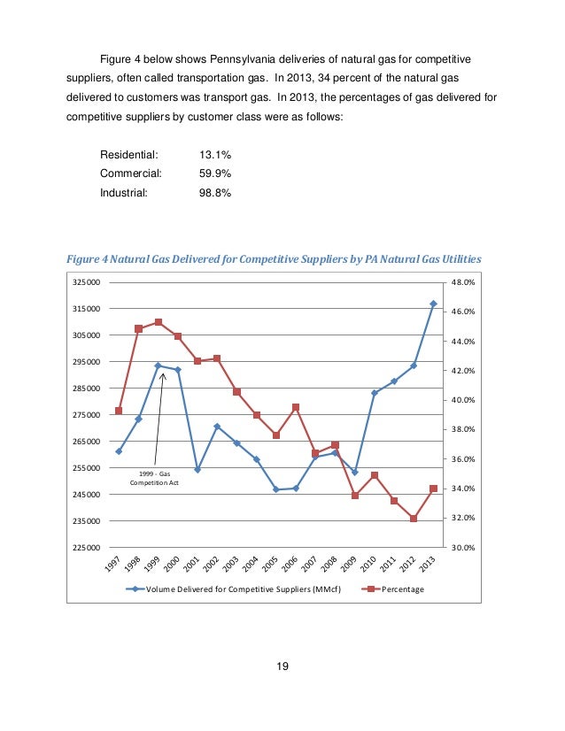 Wellhead Prices Of Natural Gas In Pennsylvania Wellhead Prices Of Natural Gas In Pennsylvania