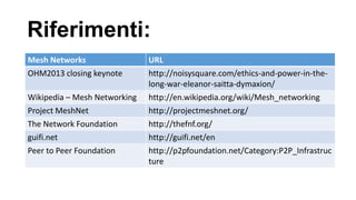 Riferimenti:
Mesh Networks URL
OHM2013 closing keynote http://noisysquare.com/ethics-and-power-in-the-
long-war-eleanor-saitta-dymaxion/
Wikipedia – Mesh Networking http://en.wikipedia.org/wiki/Mesh_networking
Project MeshNet http://projectmeshnet.org/
The Network Foundation http://thefnf.org/
guifi.net http://guifi.net/en
Peer to Peer Foundation http://p2pfoundation.net/Category:P2P_Infrastruc
ture
 
