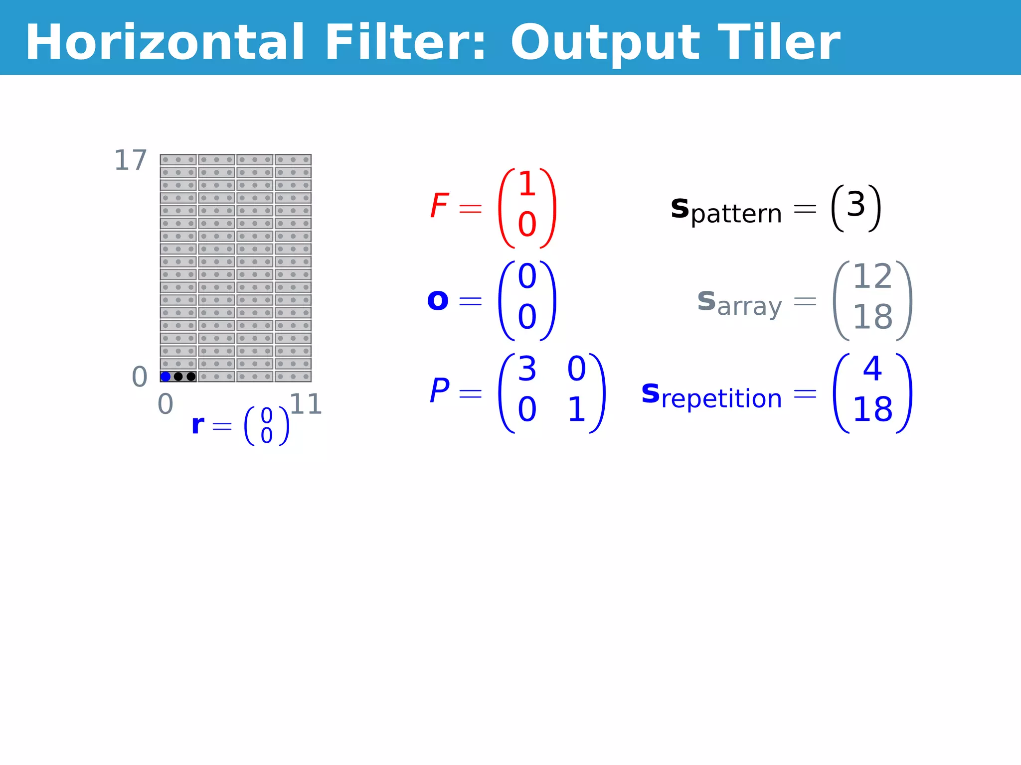 Horizontal Filter: Output Tiler

   17
                               1
                          F=           spattern = 3
                               0
                               0                     12
                          o=             sarray =
                               0                     18
    0                          3 0                    4
        0            11   P=         srepetition =
            r=   0             0 1                   18
                 0
 