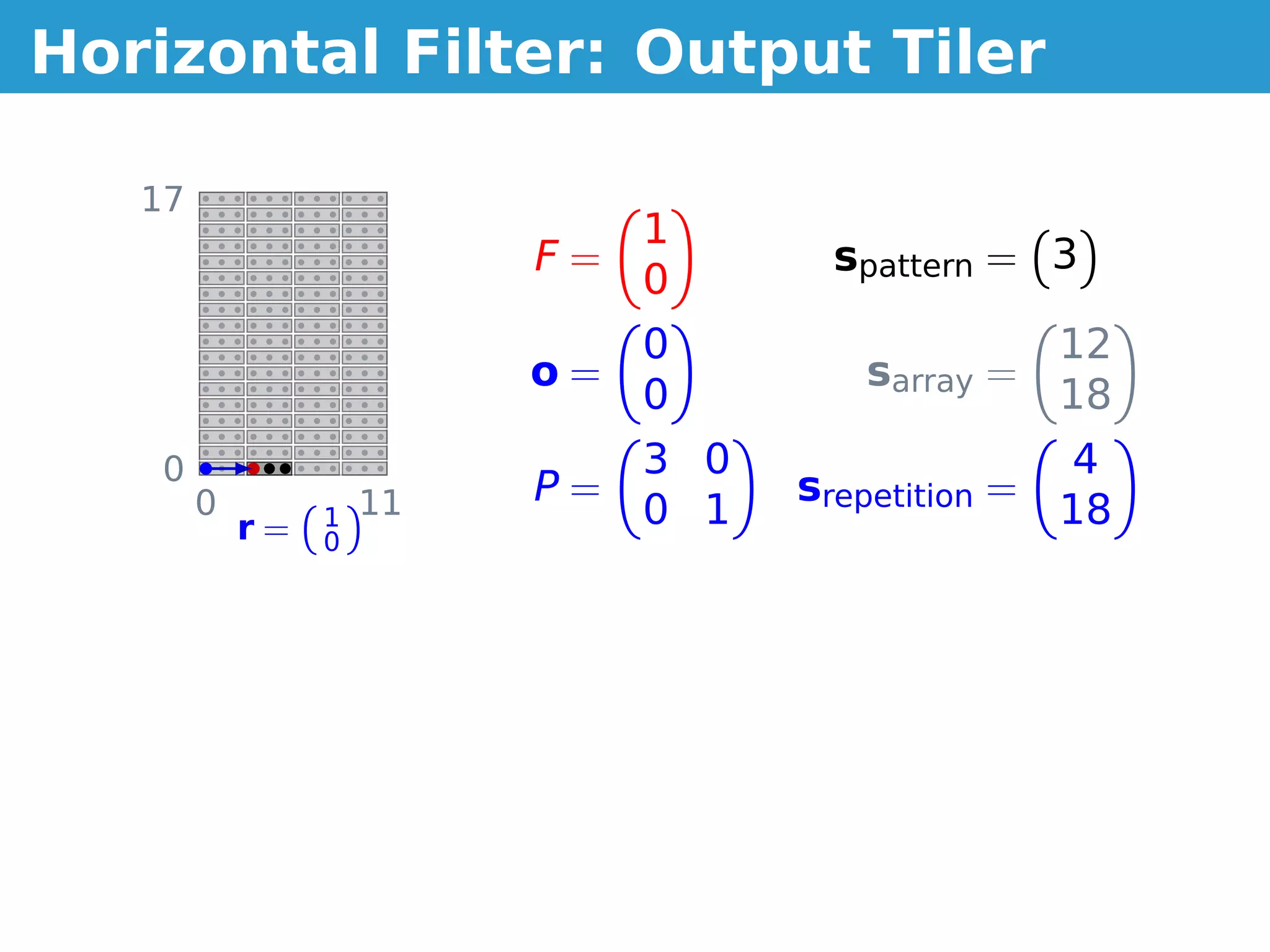Horizontal Filter: Output Tiler

   17
                               1
                          F=           spattern = 3
                               0
                               0                     12
                          o=             sarray =
                               0                     18
    0                          3 0                    4
        0            11   P=         srepetition =
            r=   1             0 1                   18
                 0
 