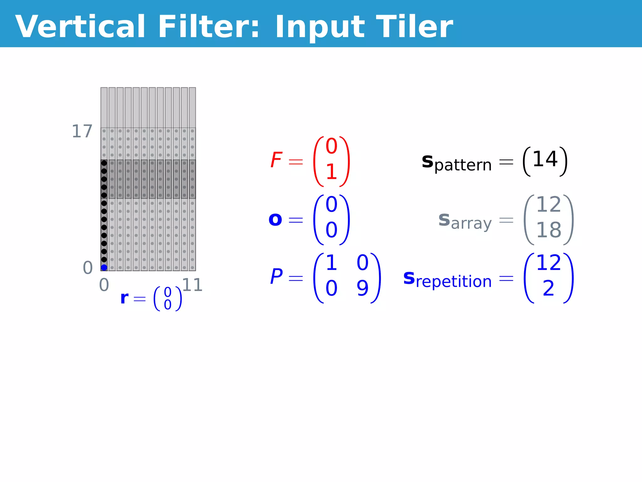 Vertical Filter: Input Tiler


   17
                               0
                          F=           spattern = 14
                               1
                               0                     12
                          o=             sarray =
                               0                     18
    0                          1 0                   12
        0            11   P=         srepetition =
            r=   0             0 9                    2
                 0
 