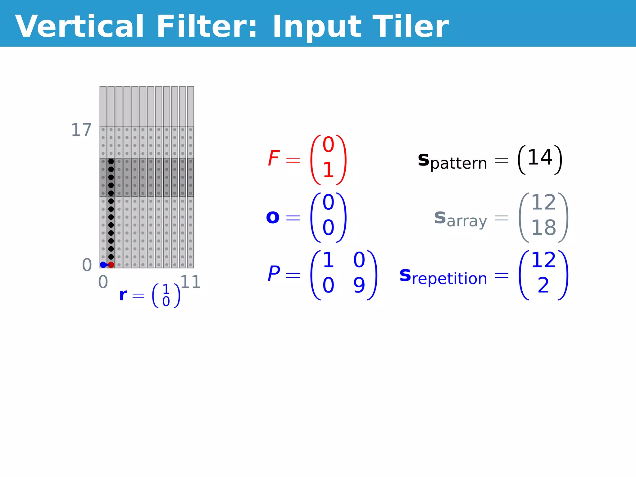 Vertical Filter: Input Tiler


   17
                               0
                          F=           spattern = 14
                               1
                               0                     12
                          o=             sarray =
                               0                     18
    0                          1 0                   12
        0            11   P=         srepetition =
            r=   1             0 9                    2
                 0
 