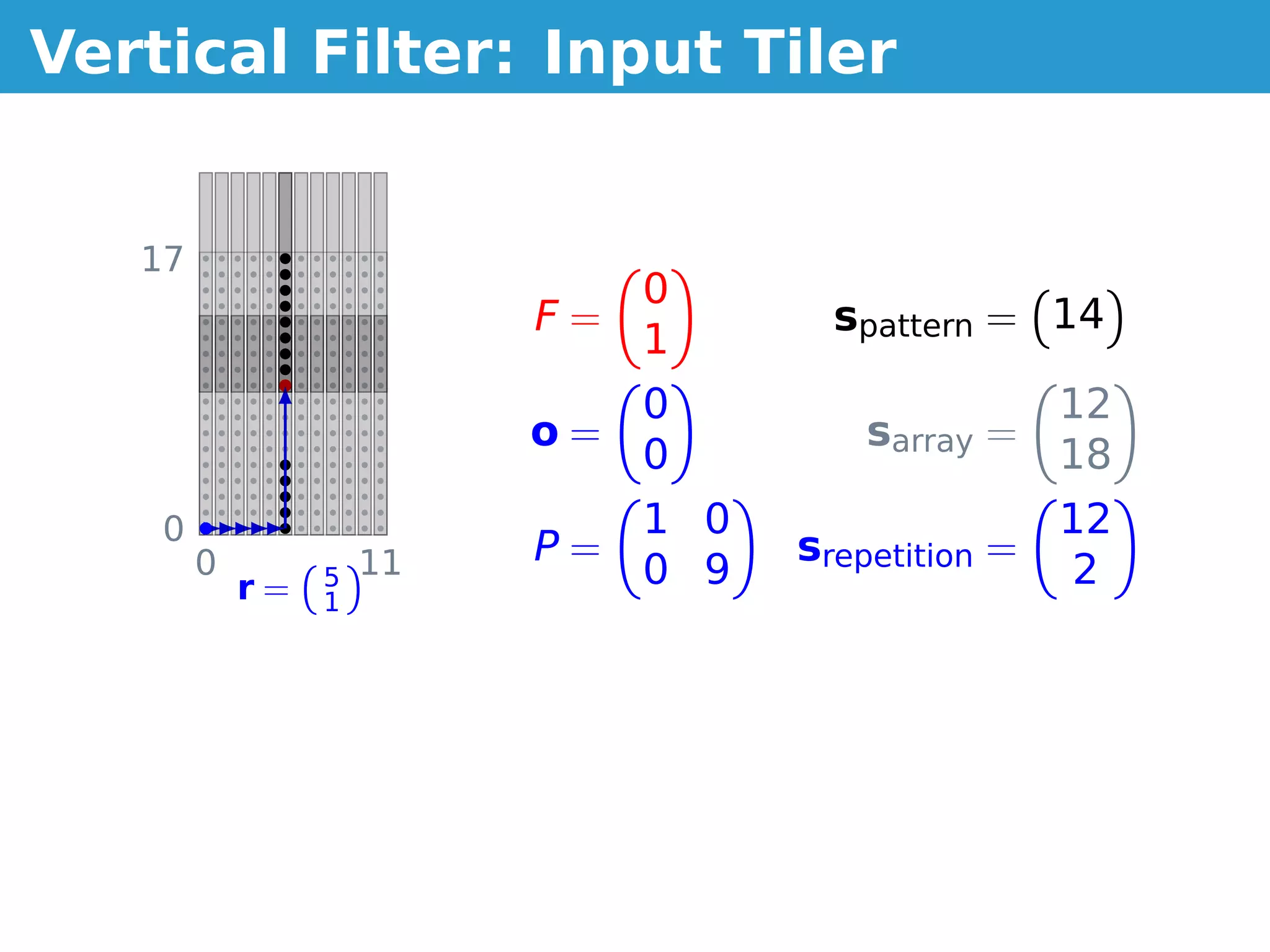 Vertical Filter: Input Tiler


   17
                               0
                          F=           spattern = 14
                               1
                               0                     12
                          o=             sarray =
                               0                     18
    0                          1 0                   12
        0            11   P=         srepetition =
            r=   5             0 9                    2
                 1
 