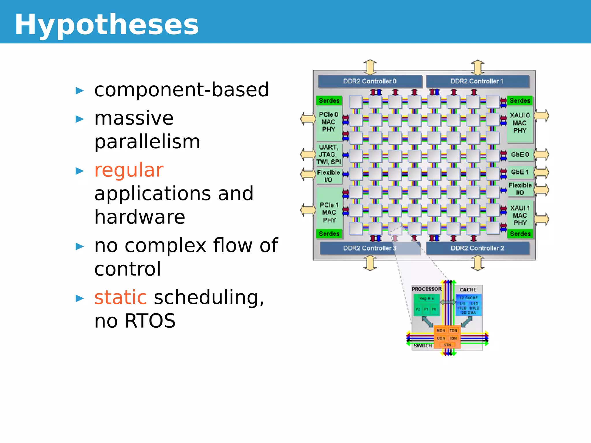 Hypotheses

    component-based
    massive
    parallelism
    regular
    applications and
    hardware
    no complex ﬂow of
    control
    static scheduling,
    no RTOS
 