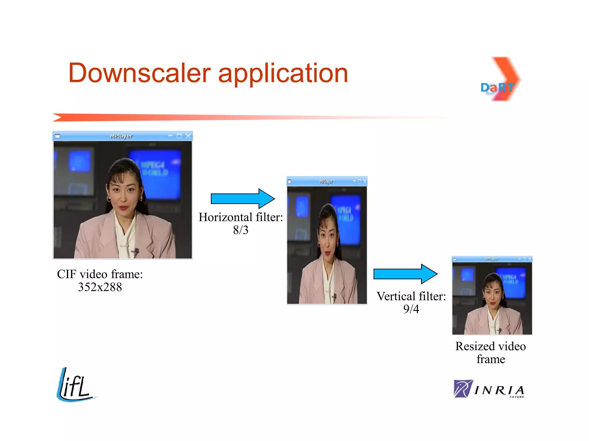 Downscaler application




                   Horizontal filter:
                         8/3


CIF video frame:
   352x288
                                        Vertical filter:
                                             9/4

                                                           Resized video
                                                               frame
 