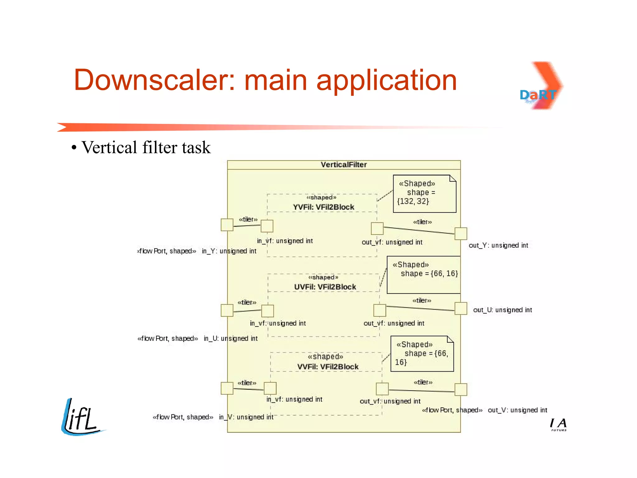 Downscaler: main application

• Vertical filter task
 