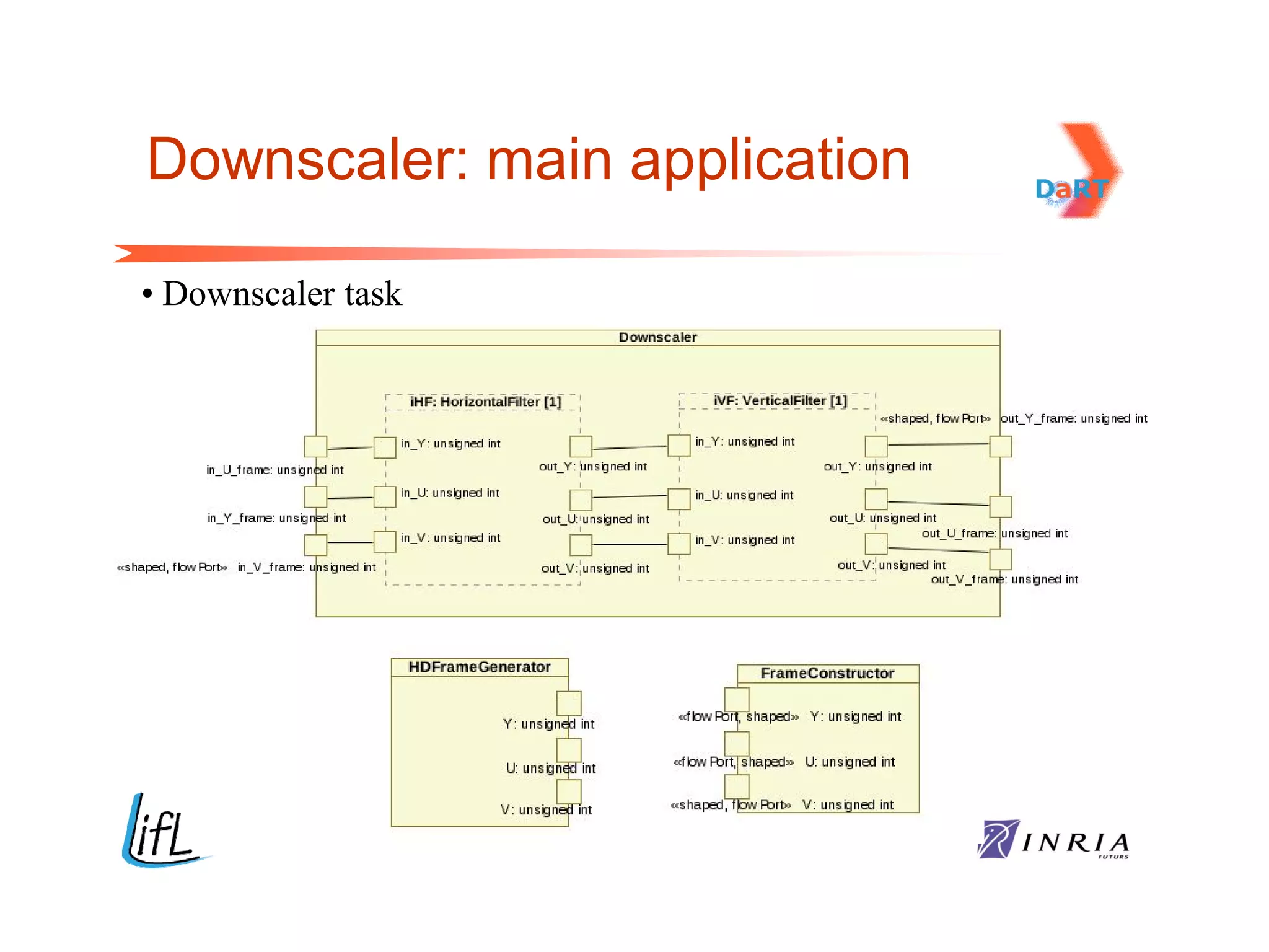Downscaler: main application

• Downscaler task
 