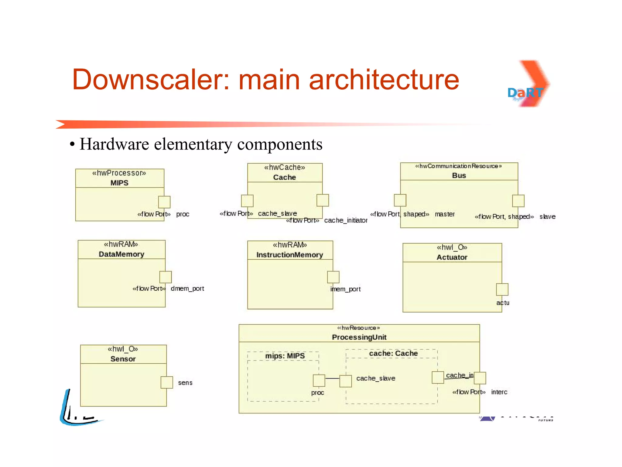 Downscaler: main architecture

• Hardware elementary components
 