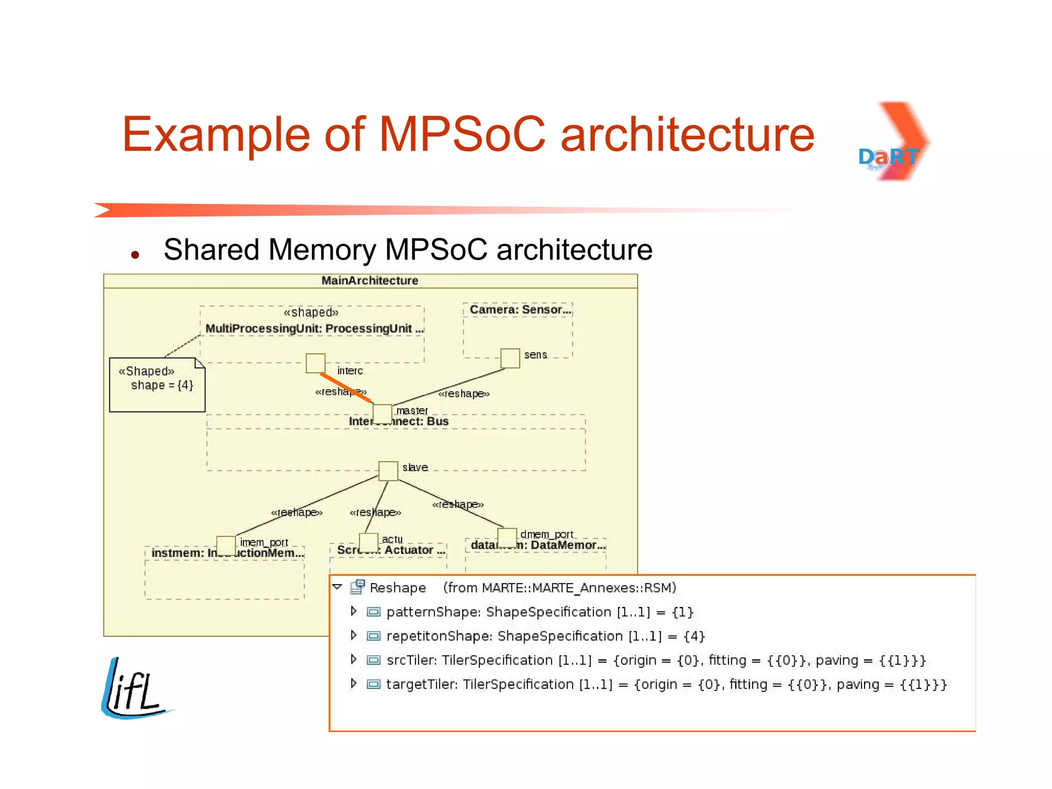 Example of MPSoC architecture

   Shared Memory MPSoC architecture
 