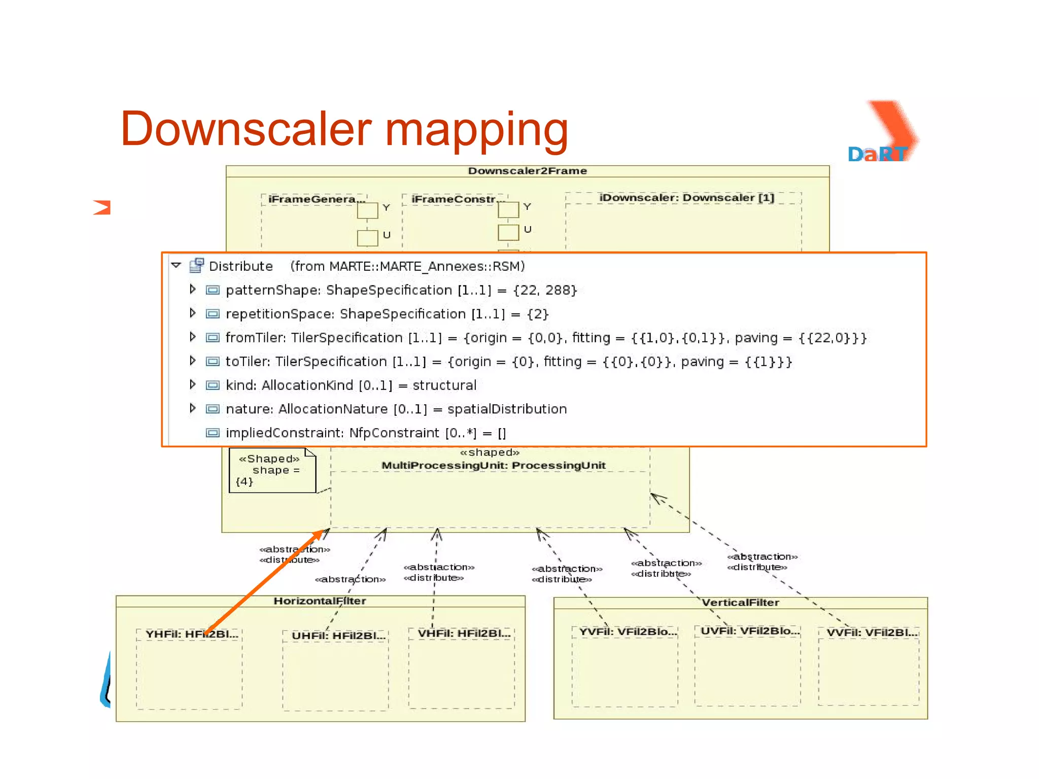 Downscaler mapping
 